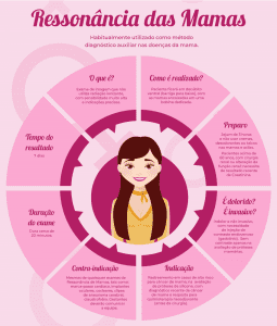 Infográfico Outubro Rosa: Câncer de Mama